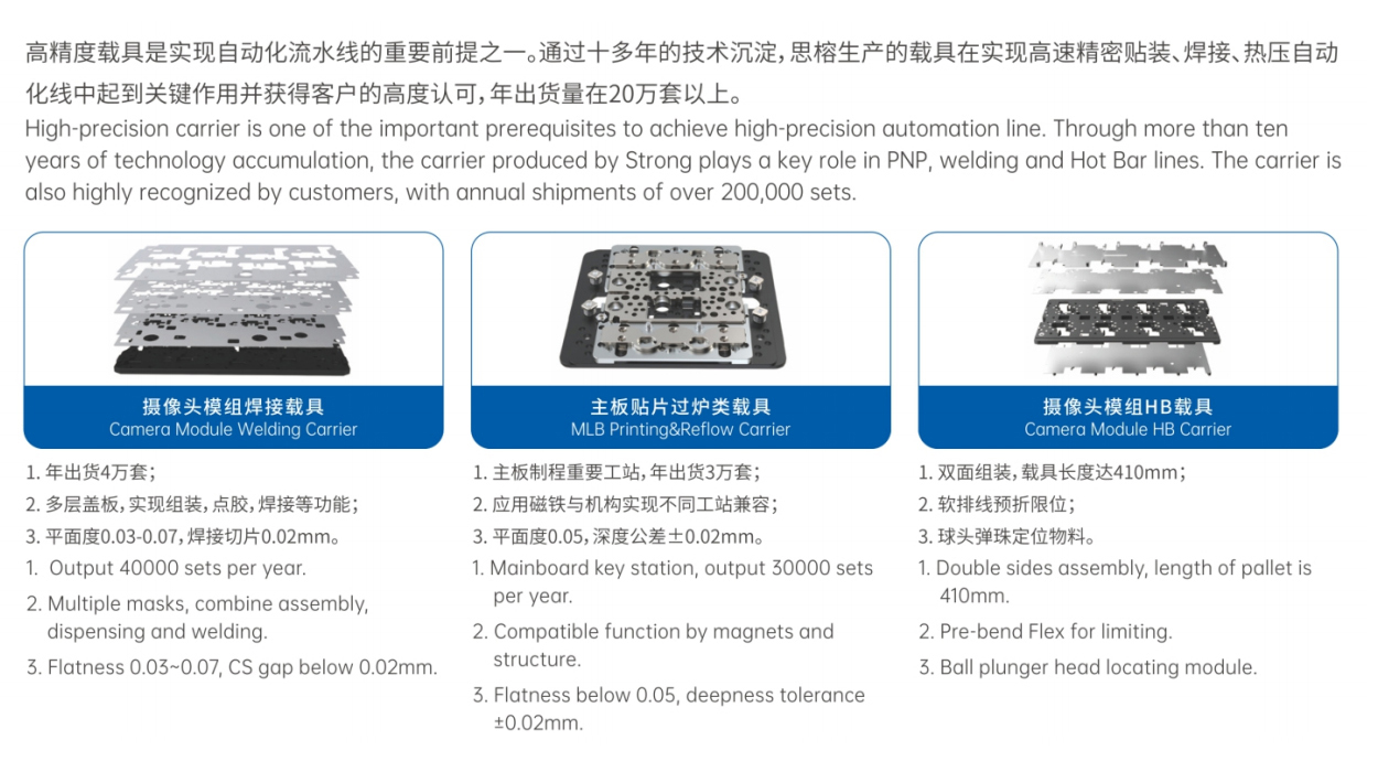 载具系列